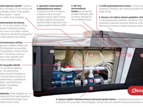 Izolace King Spas